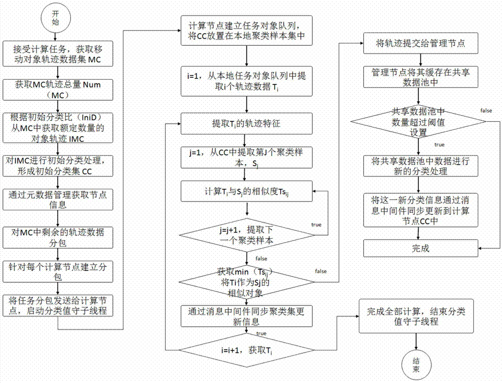 A Track Monitoring Method for Moving Objects