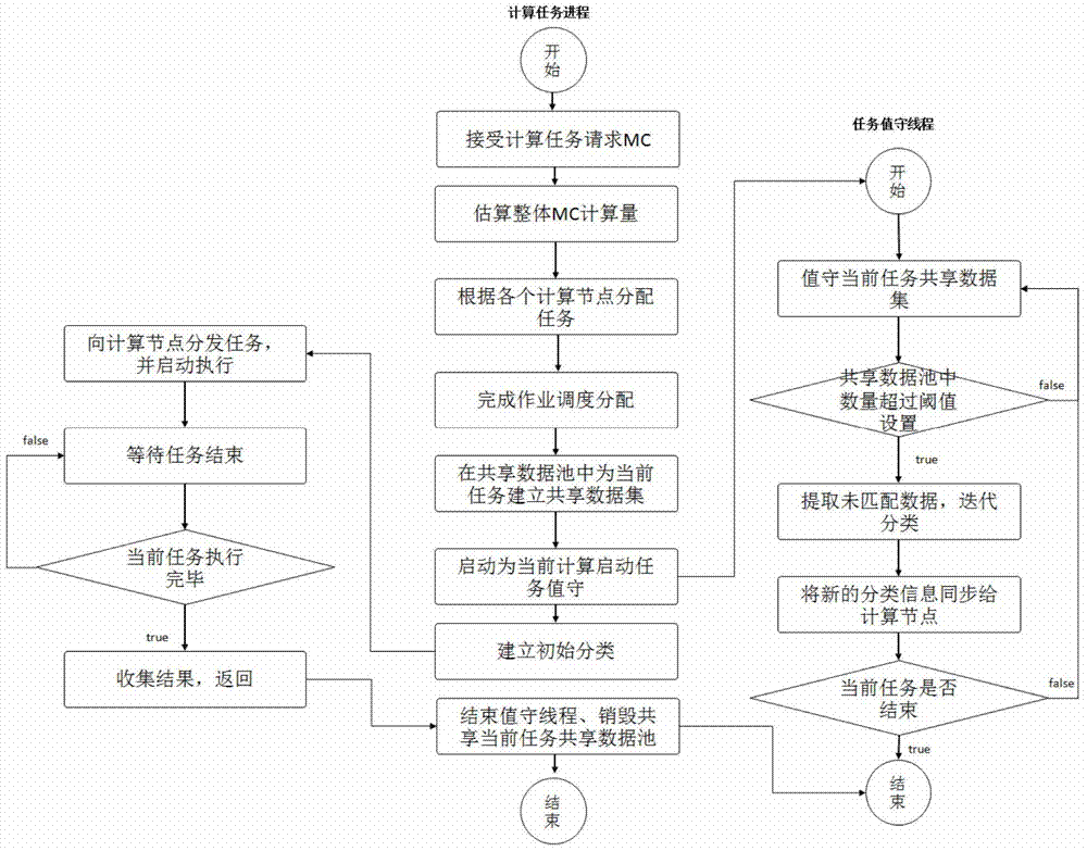 A Track Monitoring Method for Moving Objects