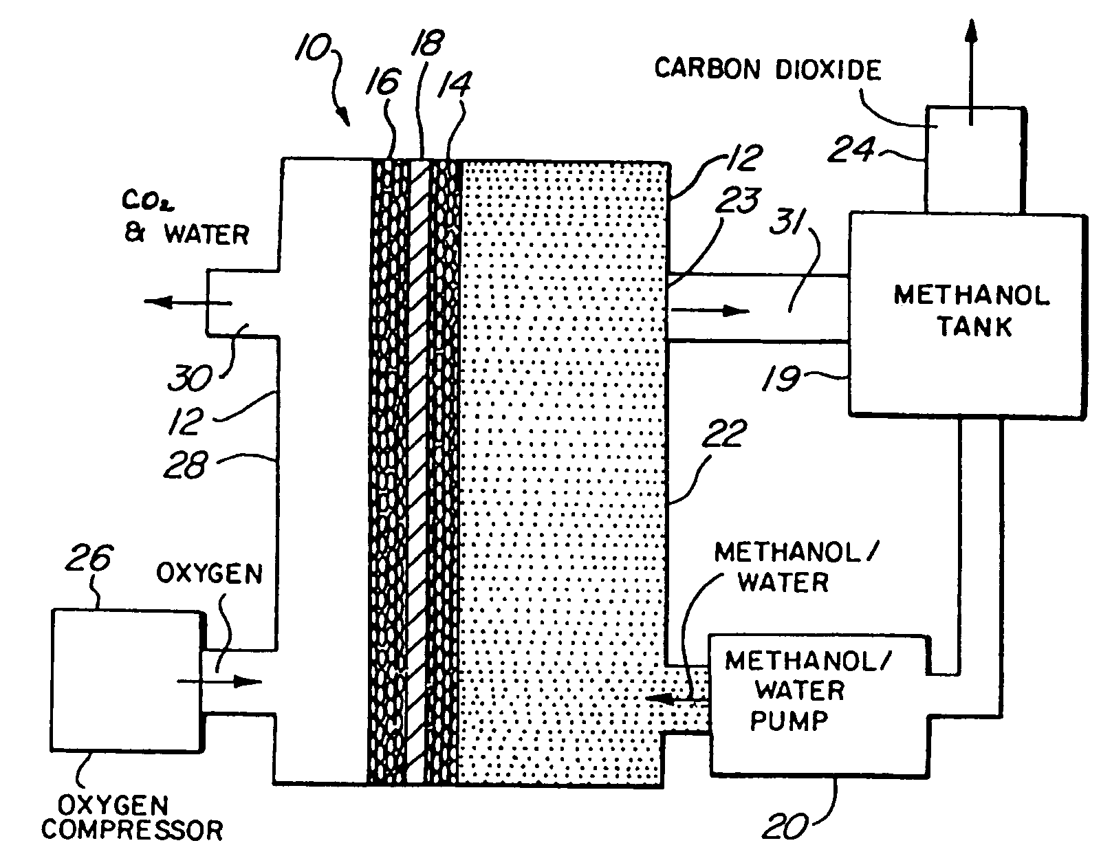 Organic fuel cell methods and apparatus