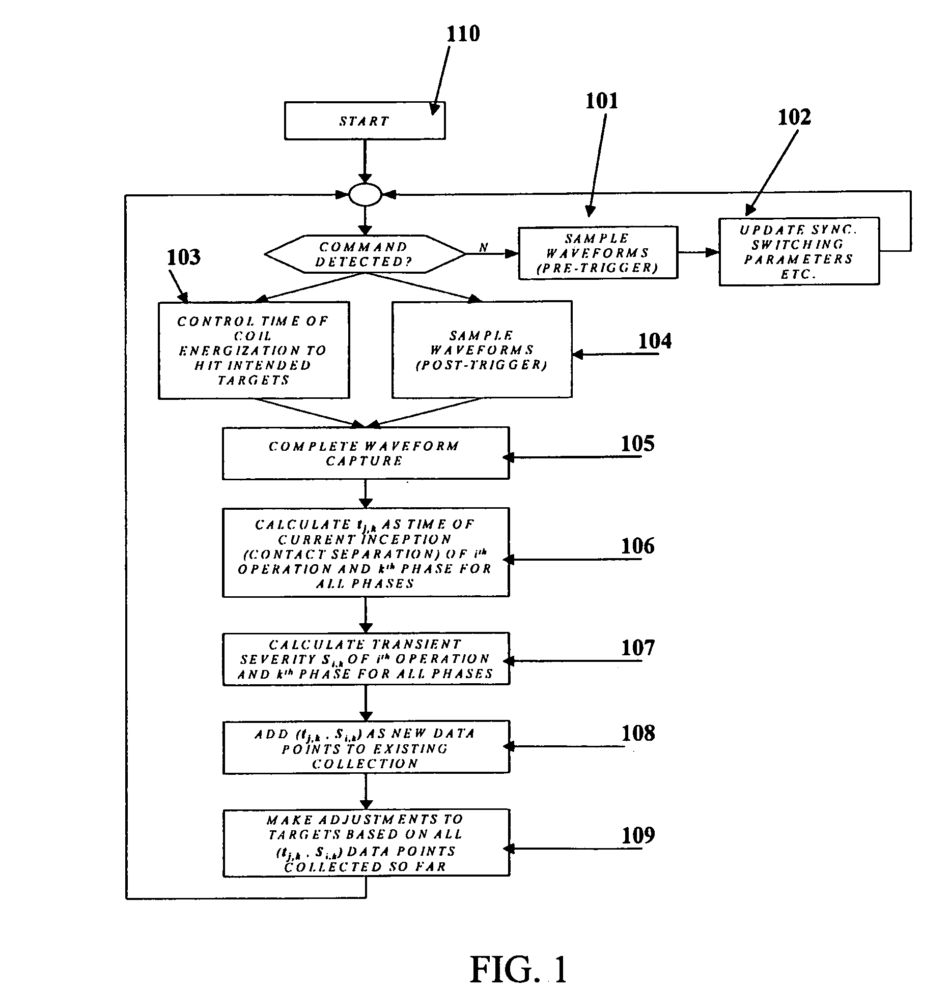 Method and apparatus for optimizing synchronous switching operations in power systems