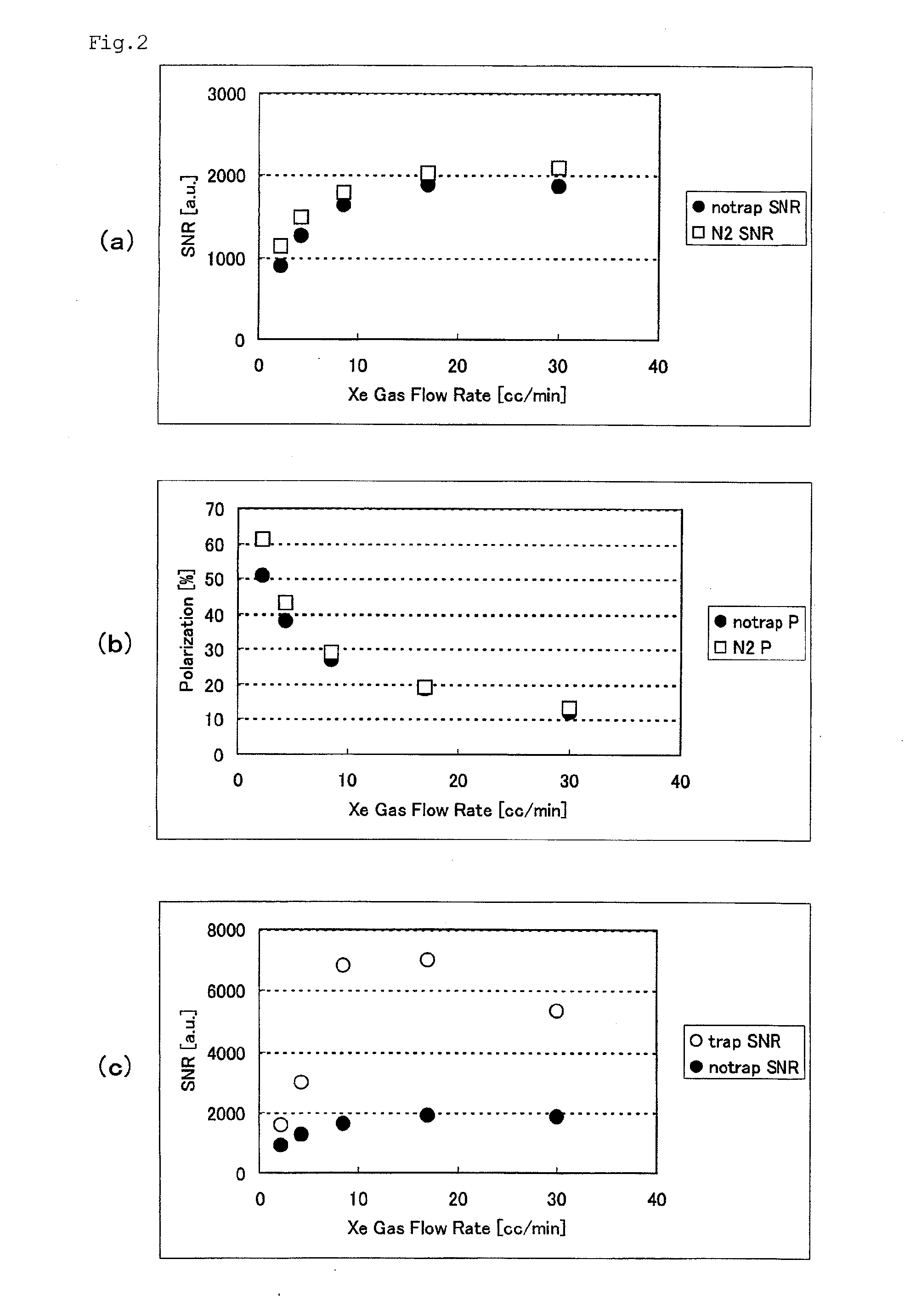 Polarized xenon gas concentration method, polarized xenon gas manufacturing supply device, and MRI system