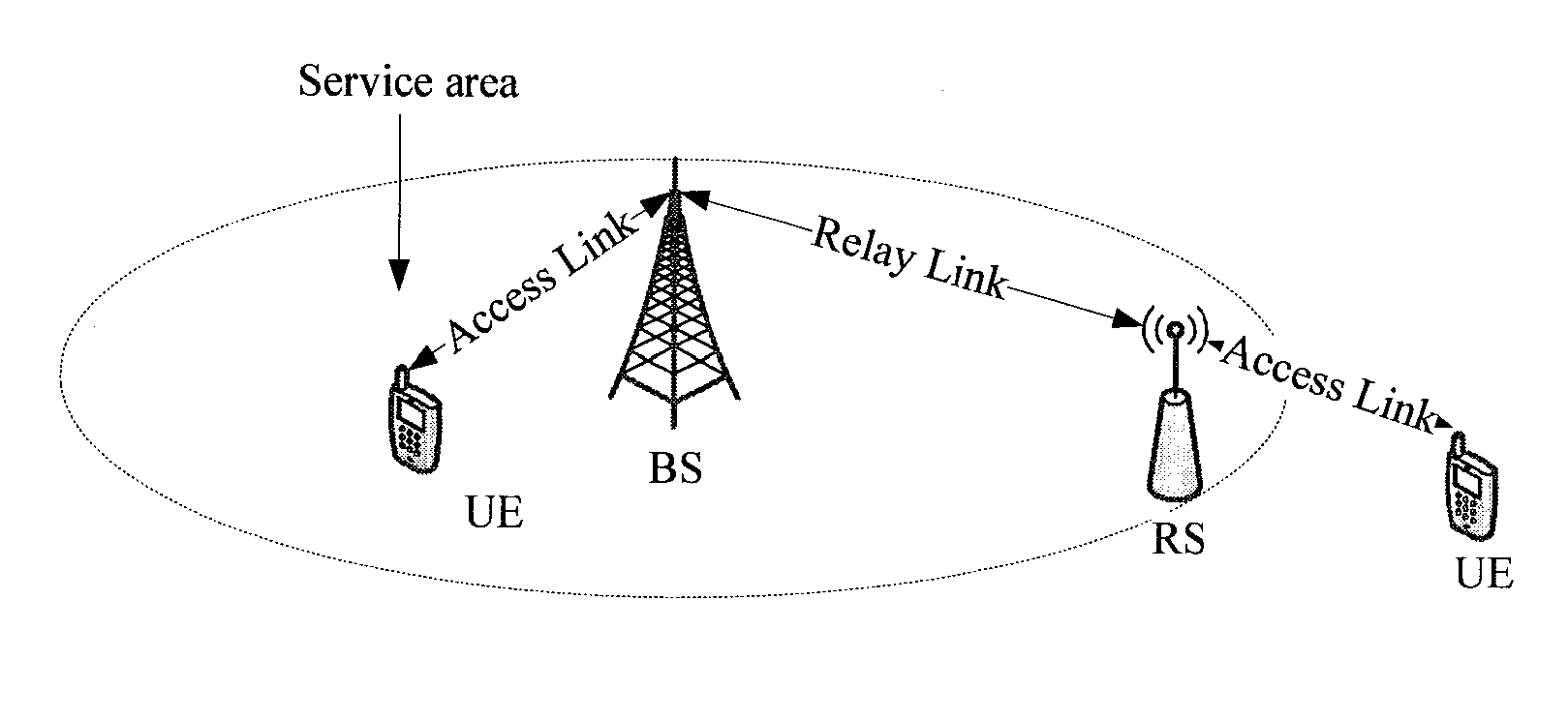 Method, system and base station using frame configuration which supports relay for wireless transmission