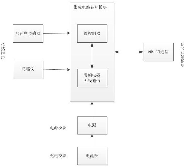 Angle detection intelligent alarm device with dual-mode communication function