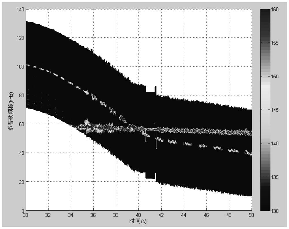 A Chaff Cloud Simulator