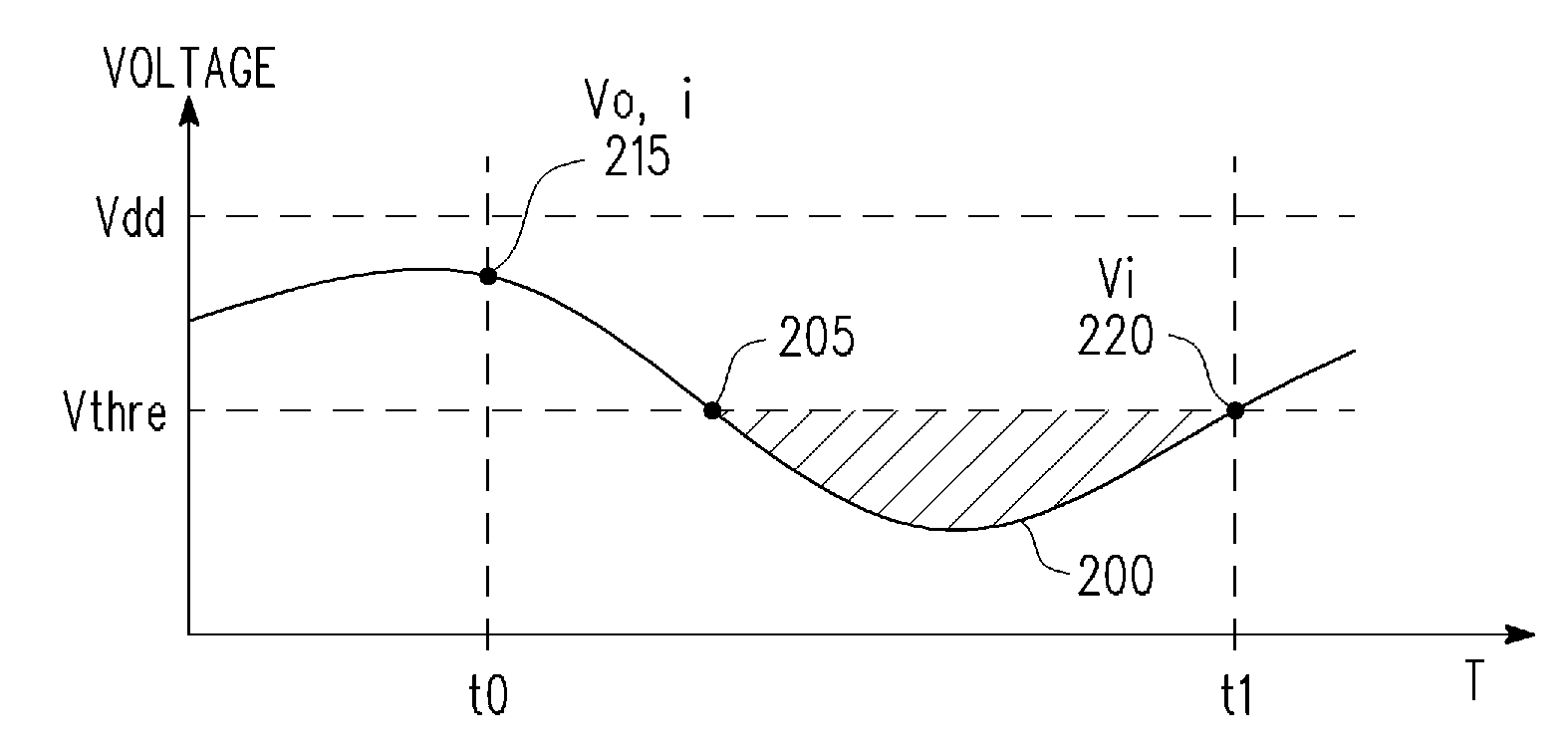 Fast on-chip decoupling capacitance budgeting method and device for reduced power supply noise