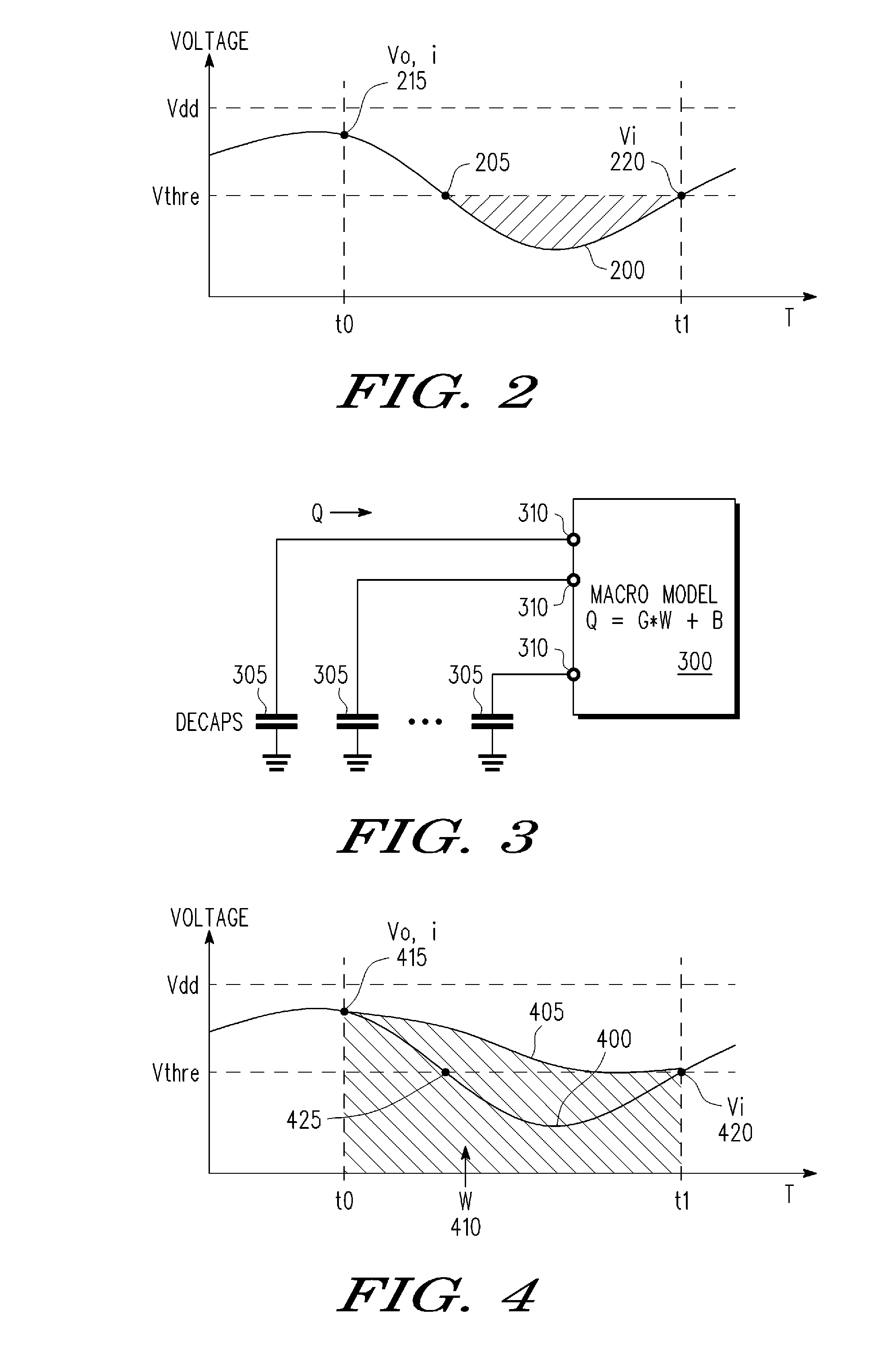 Fast on-chip decoupling capacitance budgeting method and device for reduced power supply noise