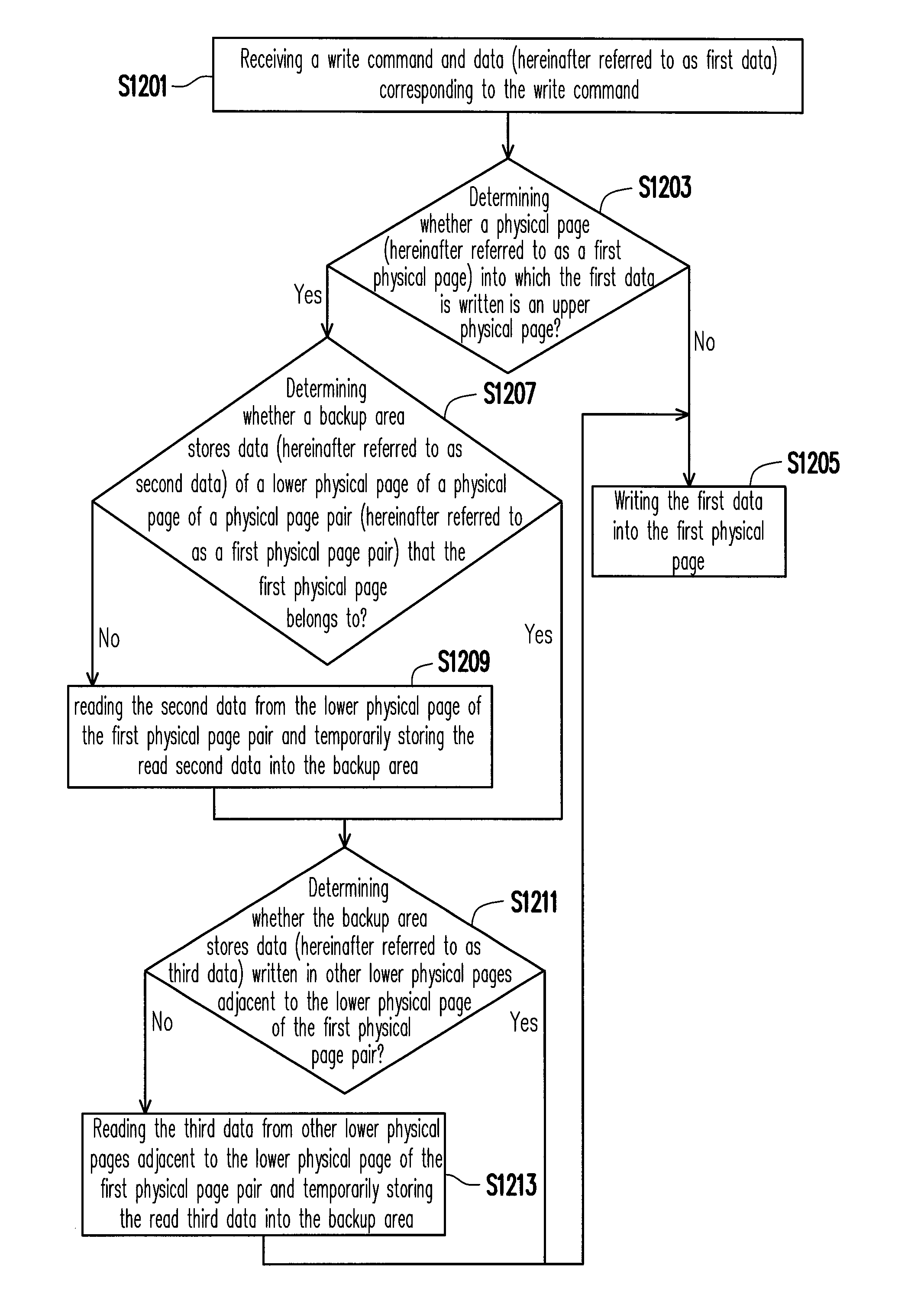 Data writing method, and memory controller and memory storage apparatus using the same