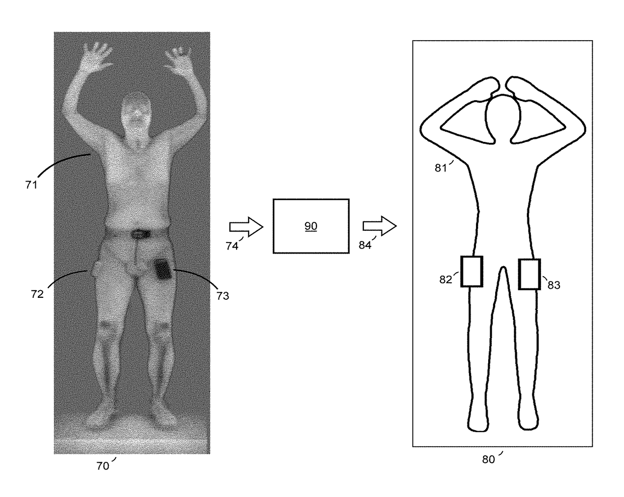 Body Scanner with Automated Target Recognition