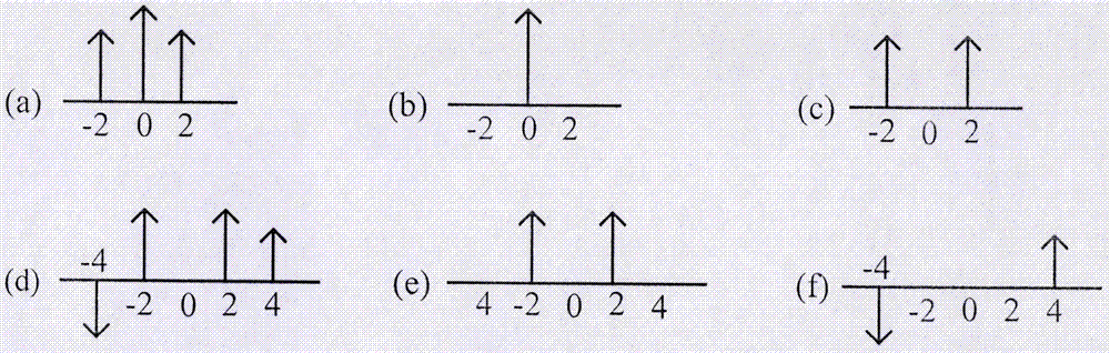 Device cascading embedded IM modulator Sagnac ring with DPMZM modulator so as to form 8-frequency multiplication millimeter wave