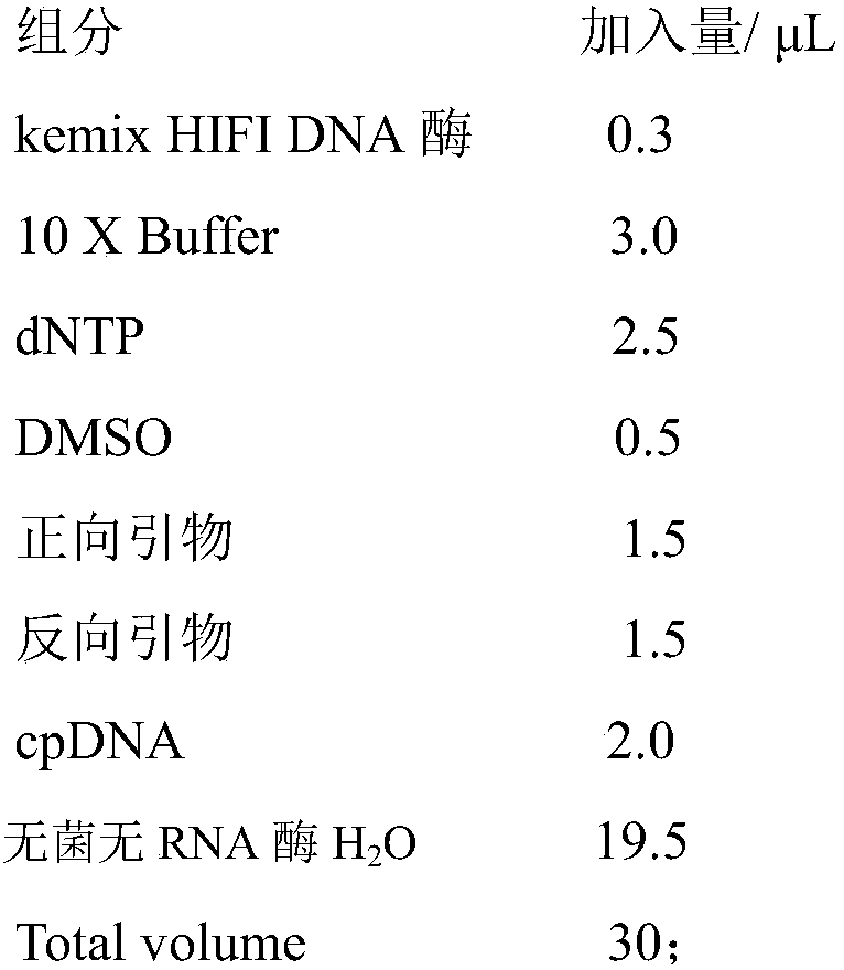 A method for identification of persimmon germplasm using cpdna molecular markers