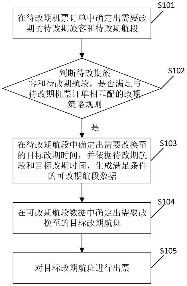 air-ticket-rescheduling-method-and-air-ticket-rescheduling-device