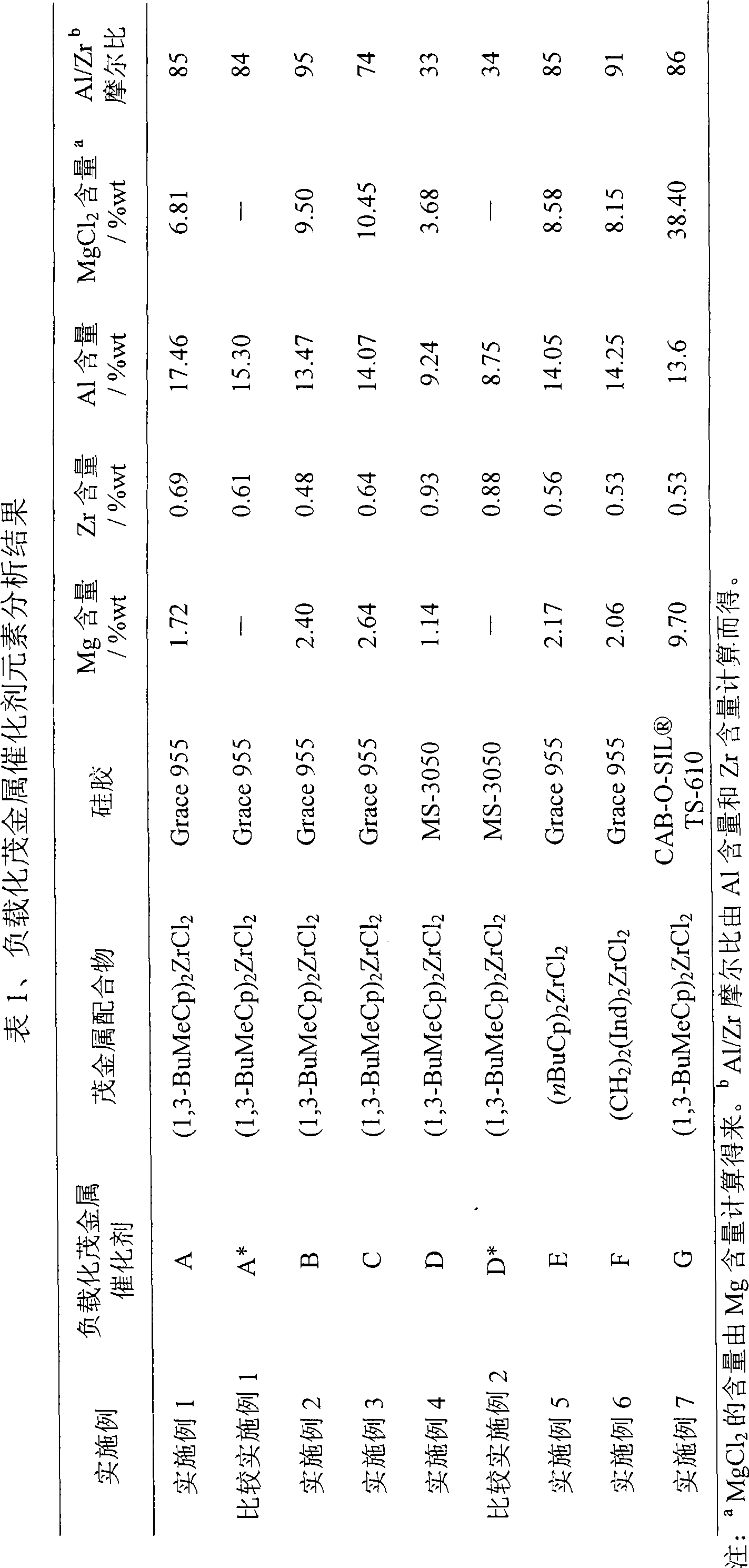 Supported metallocene catalyst component and preparation method thereof and use