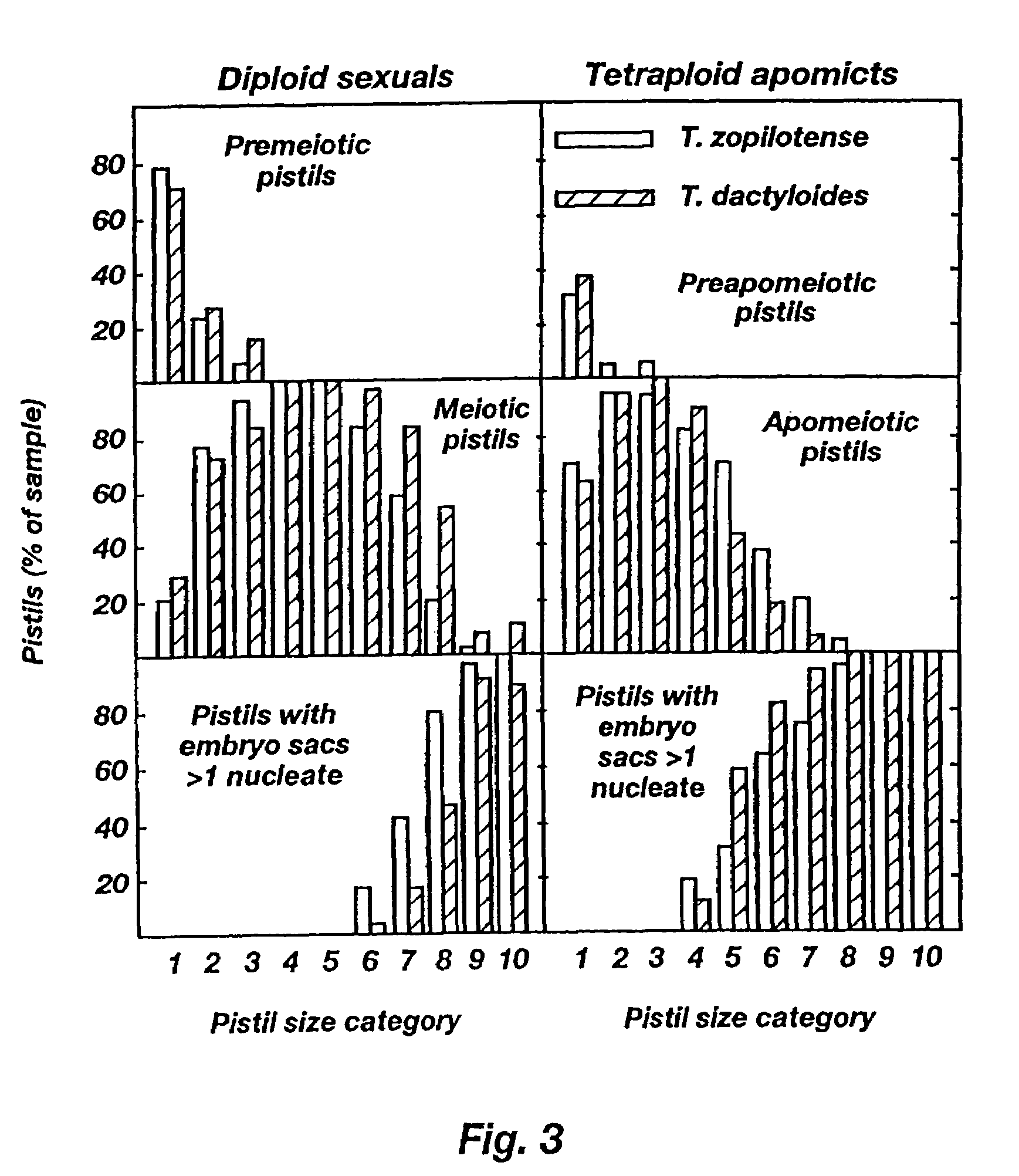 Methods for producing apomictic plants