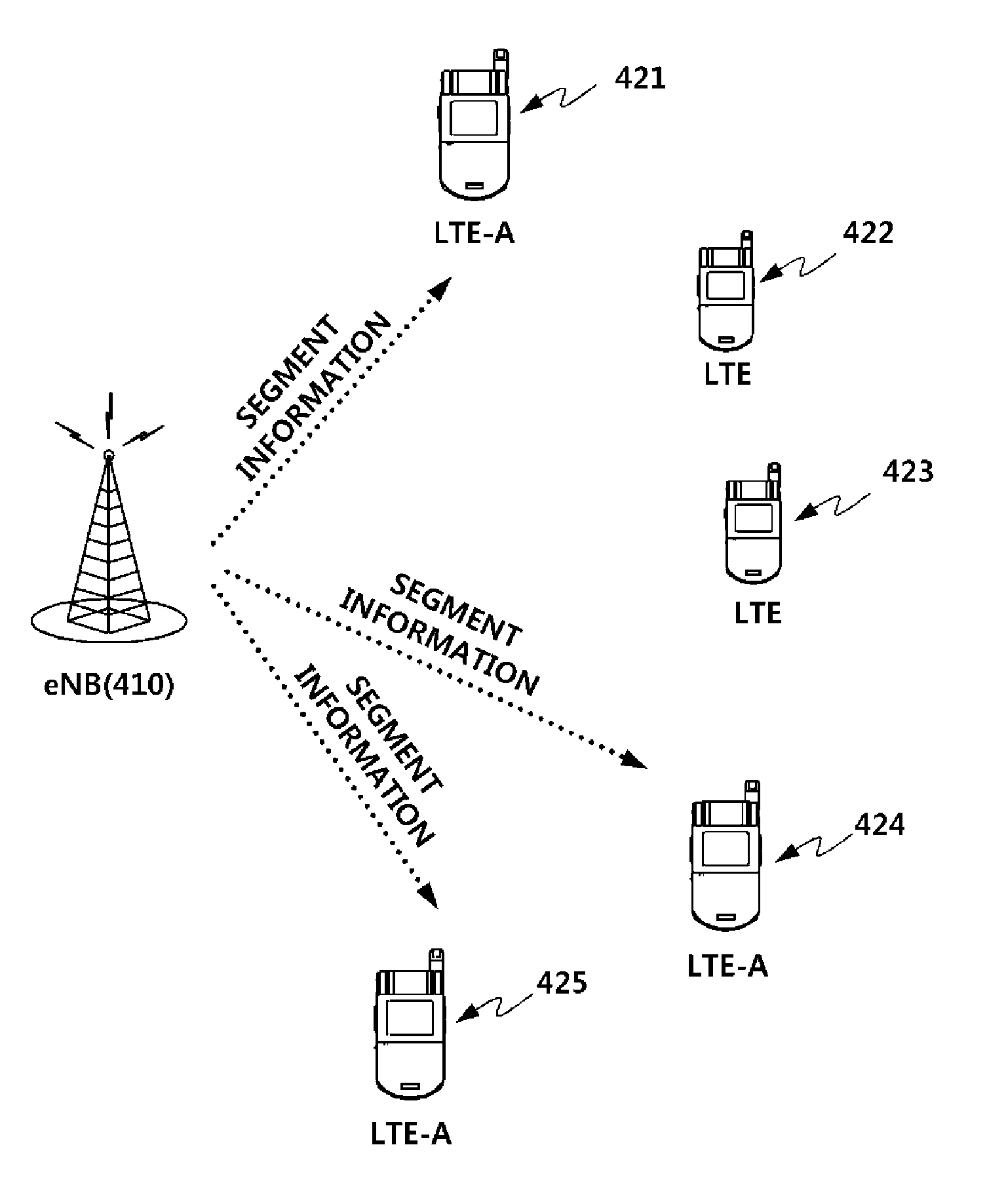 Method and apparatus for transmitting and receiving extension information of component carrier in wireless communication system