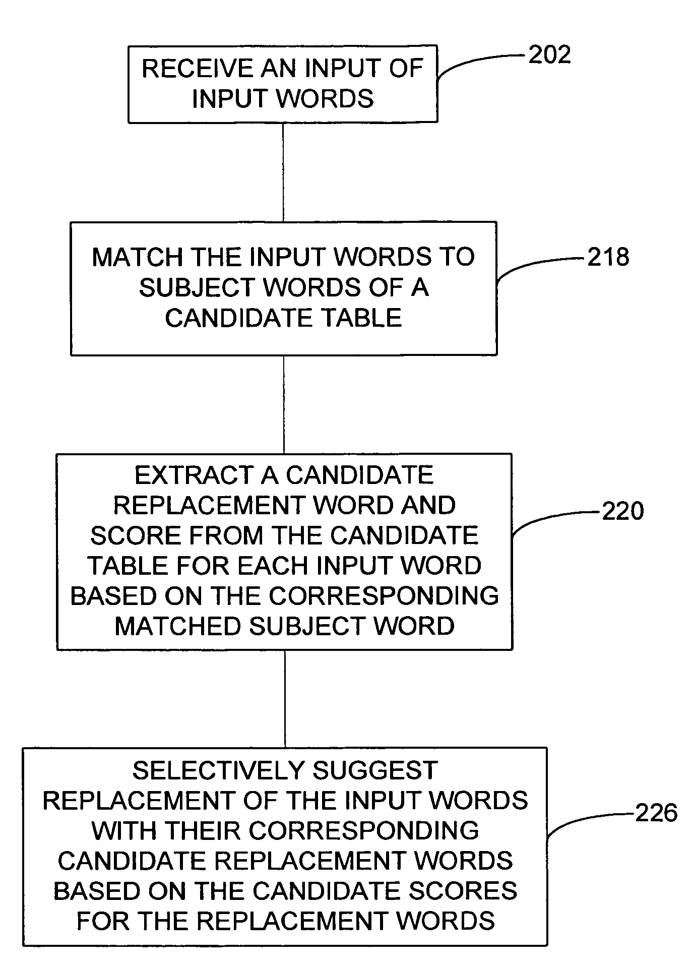 Method and system for generating spelling suggestions
