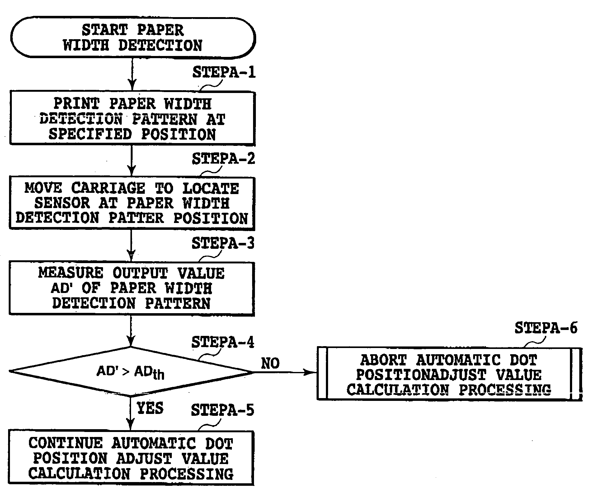 Printing apparatus and dot position adjusting method