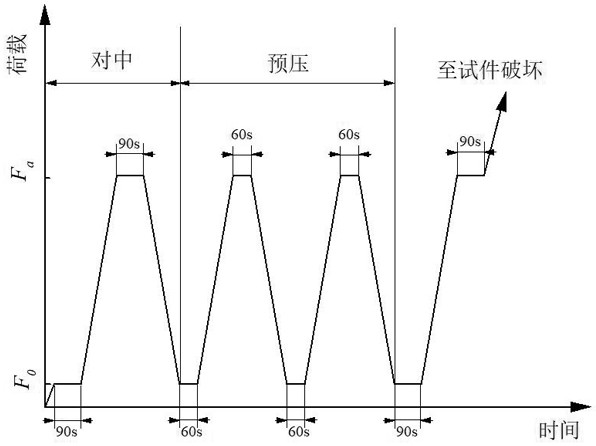 Construction method of uniaxial stress-strain constitutive model of special grouting material for sleeve