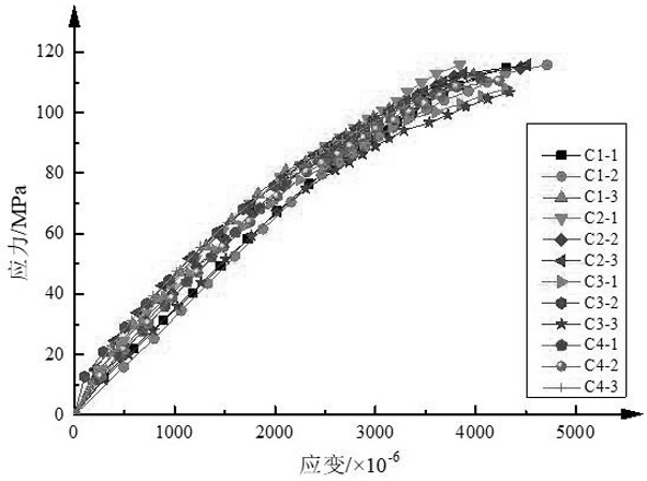 Construction method of uniaxial stress-strain constitutive model of special grouting material for sleeve