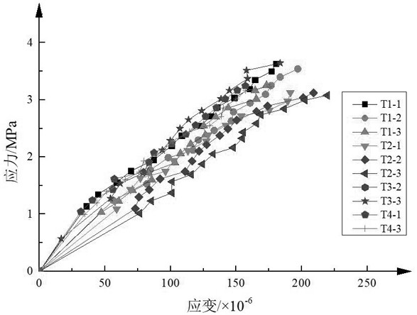 Construction method of uniaxial stress-strain constitutive model of special grouting material for sleeve