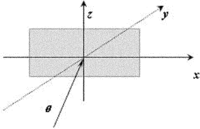 Flat top effect estimation method for near-field radar scattering cross section of rectangular flat plate