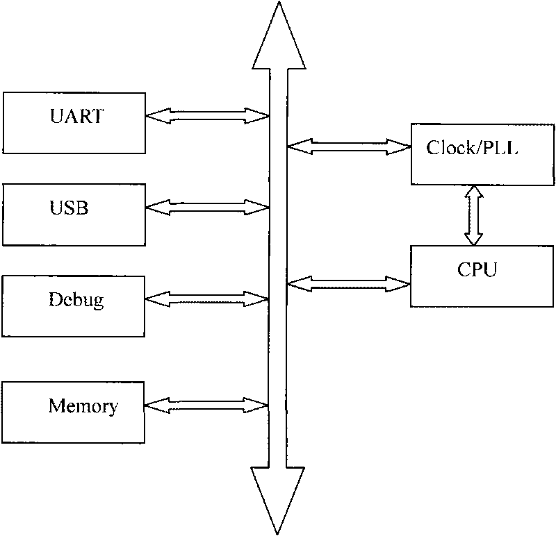Method for reducing CPU power consumption in embedded system