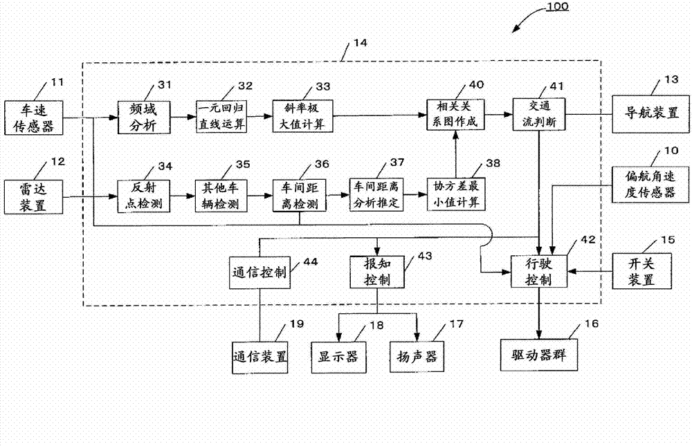 Vehicular driving assist device