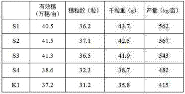 A kind of eco-friendly wheat straw matrix compound fertilizer and preparation method thereof