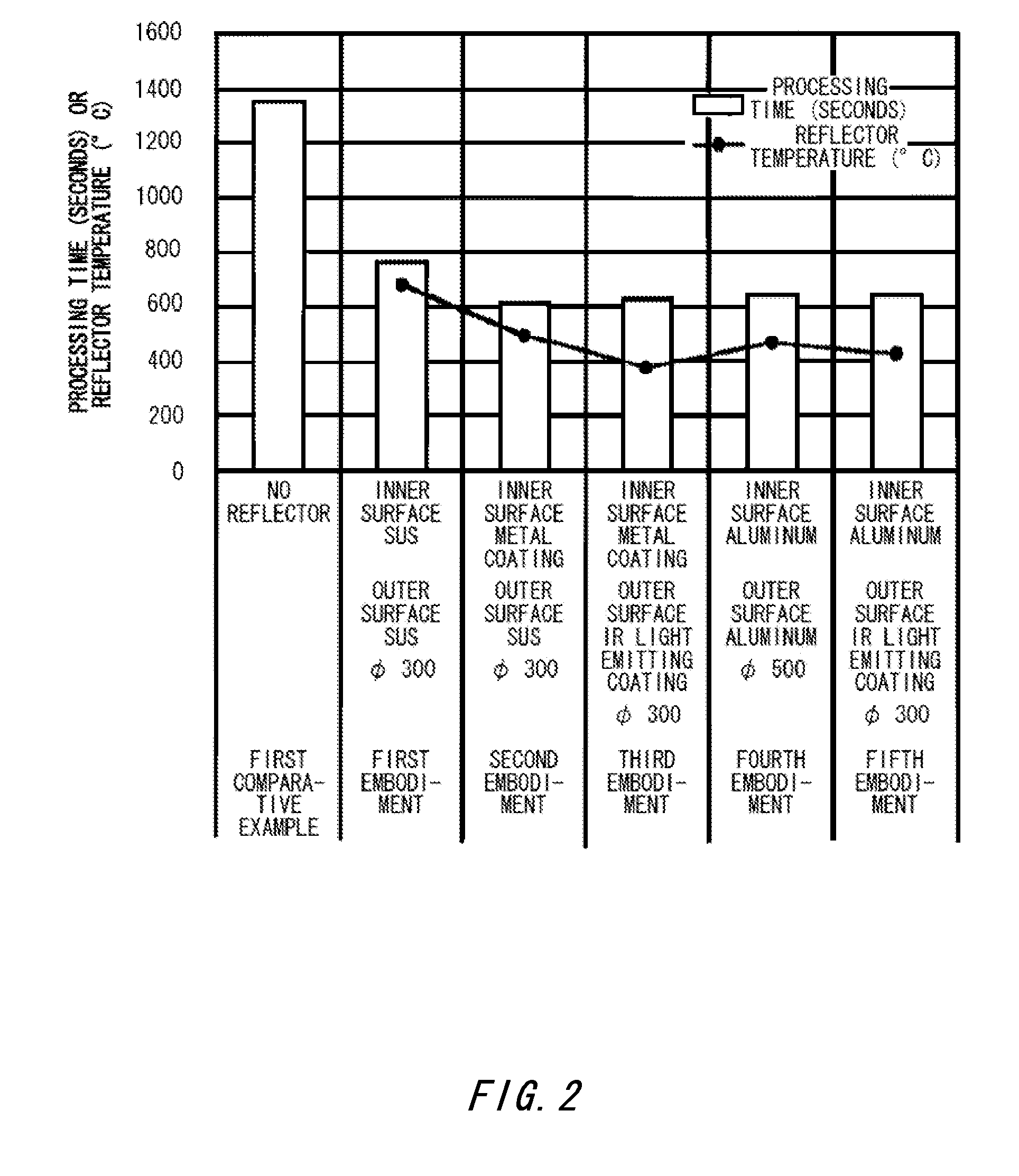 Glass lathe