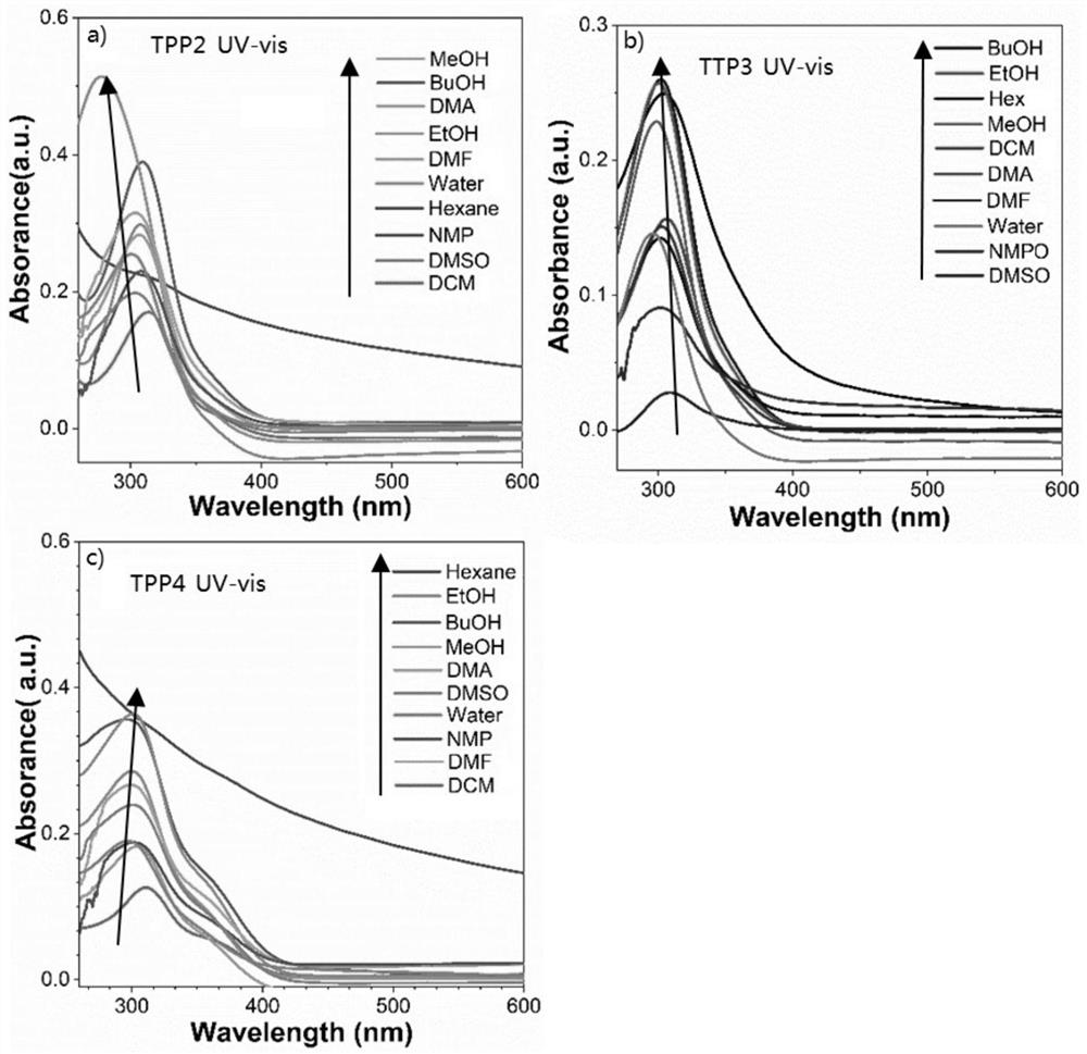 Polarity-sensitive triphenyl pyridinium fluorescent probe as well as preparation and application thereof