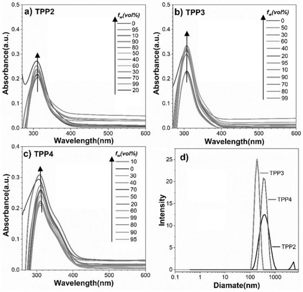 Polarity-sensitive triphenyl pyridinium fluorescent probe as well as preparation and application thereof