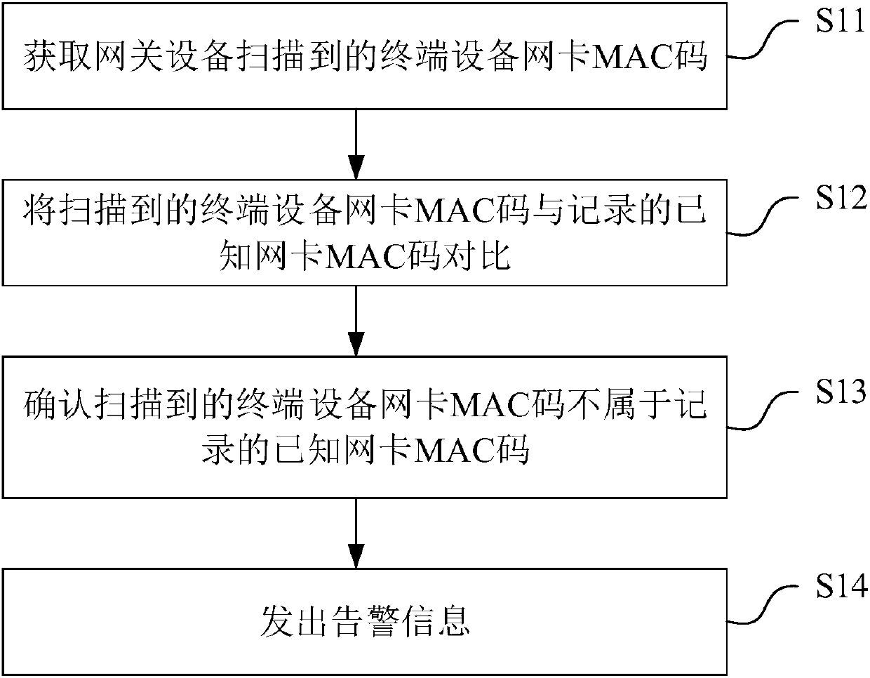 Intrusion monitoring method, intrusion monitoring device and equipment