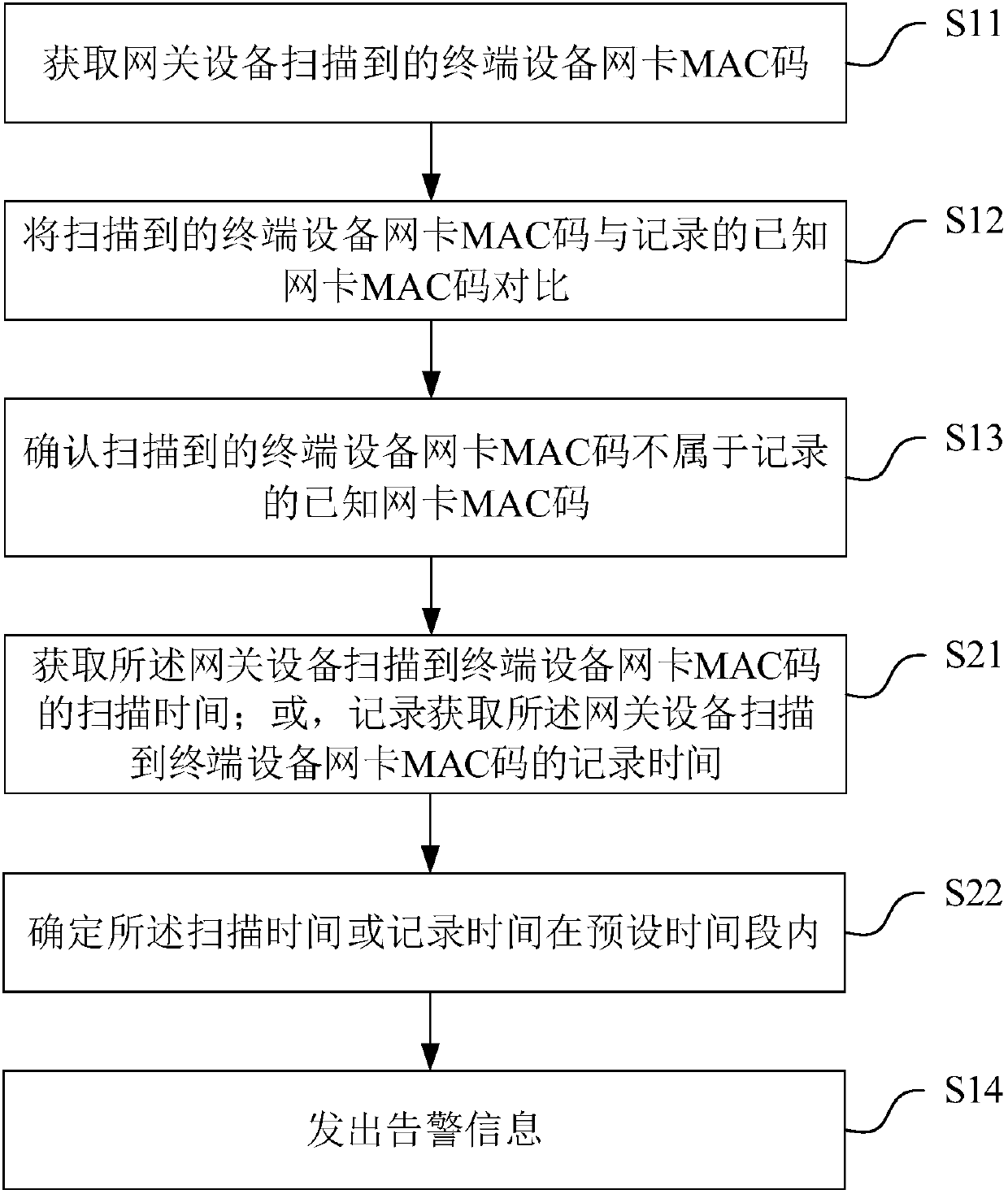 Intrusion monitoring method, intrusion monitoring device and equipment