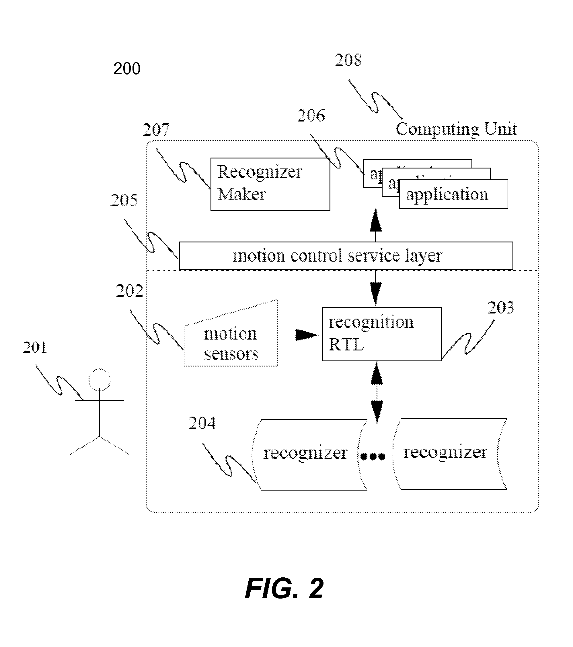 Systems and methods for personalized motion control