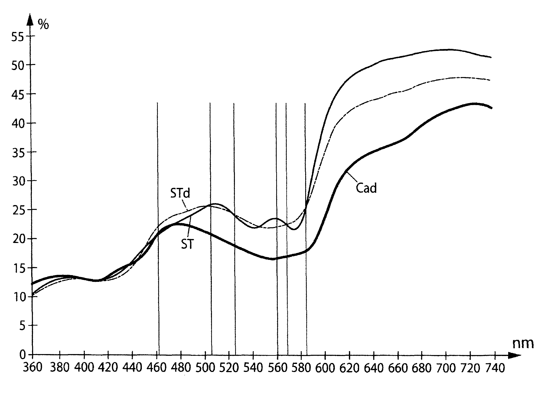 Method of validating a biometric capture, notably a body print
