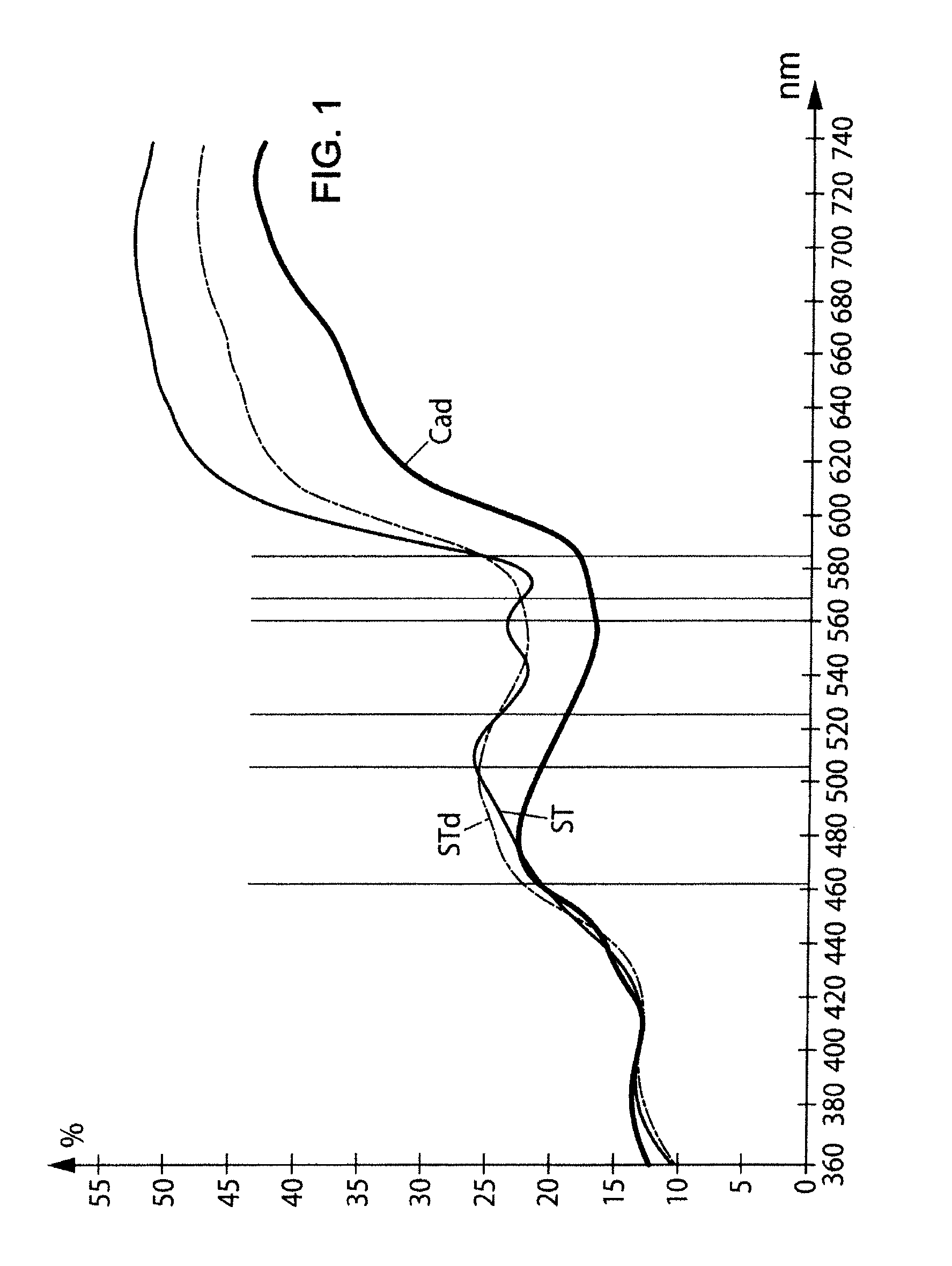 Method of validating a biometric capture, notably a body print