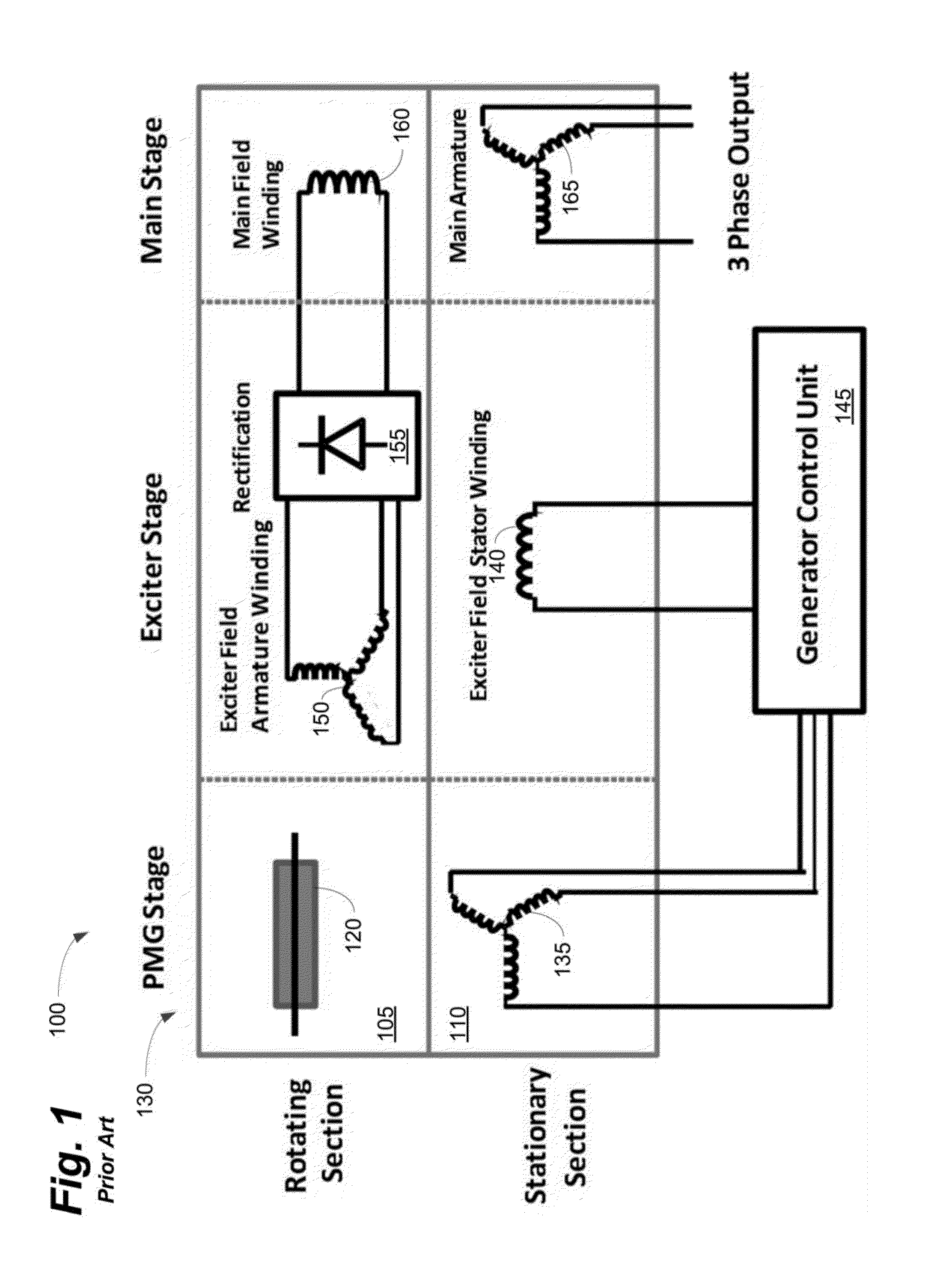 System and Method For Generator Main Field Energy Extraction
