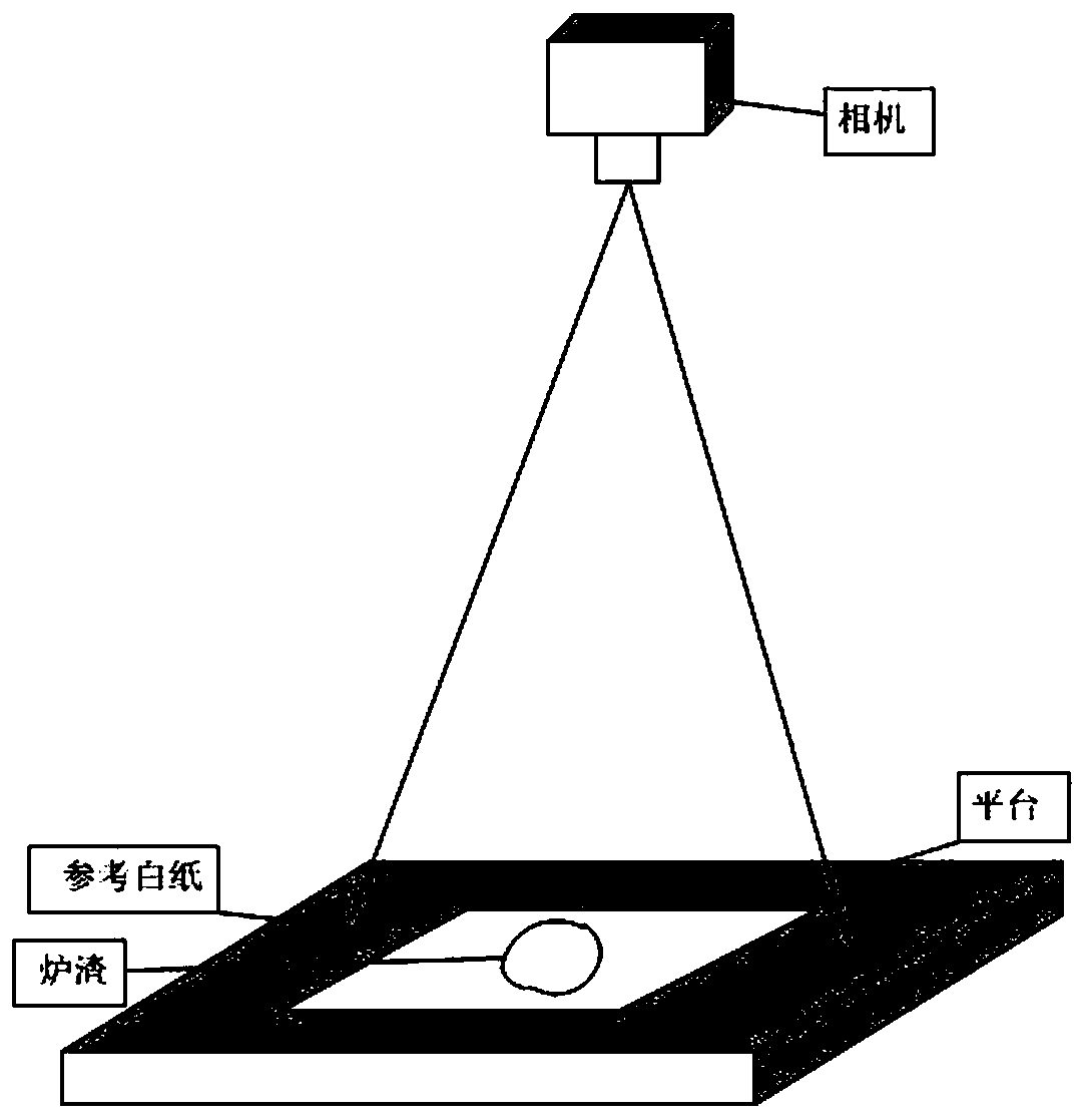 A method for detecting carbon content in boiler slag