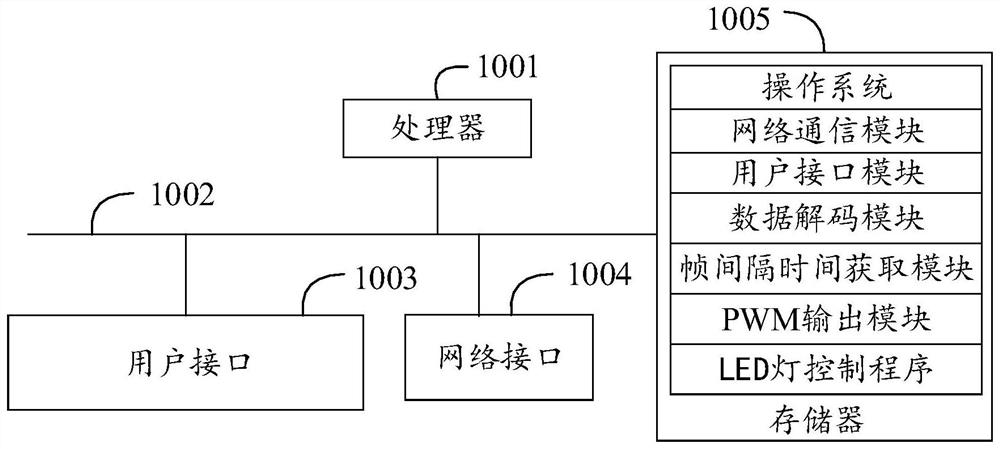 LED lamp control method, device and system and computer readable storage medium