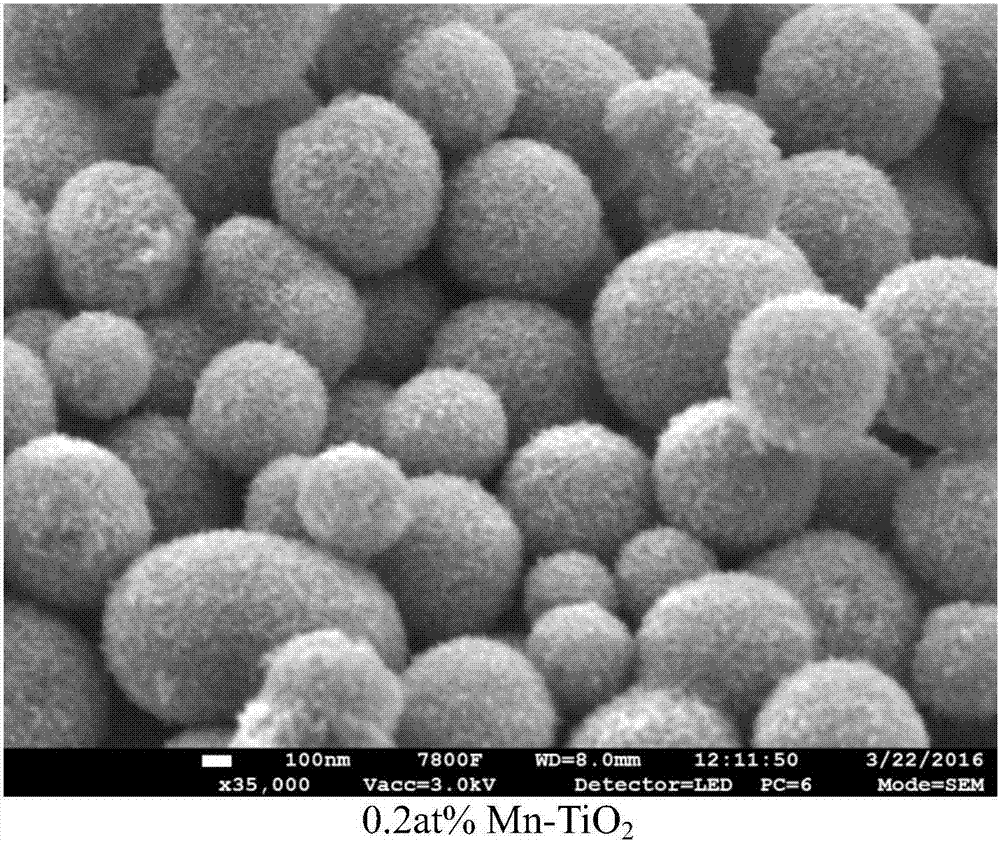 Mesoporous surface defect Mn-N-TiO2 microsphere photocatalytic material and preparation method thereof