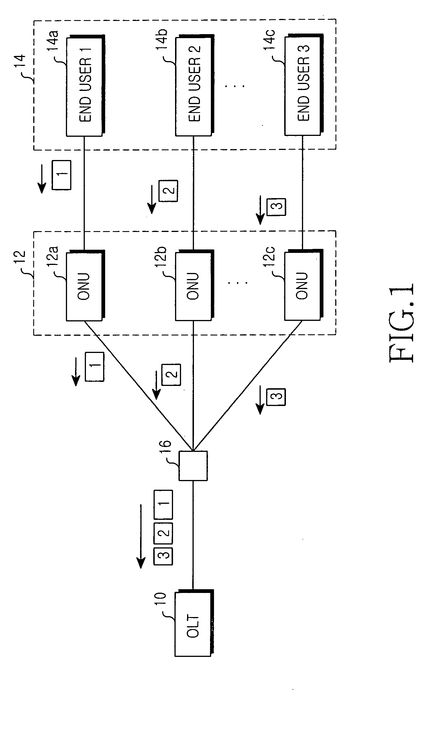 Apparatus and method for controlling upstream traffic for use in ethernet passive optical network