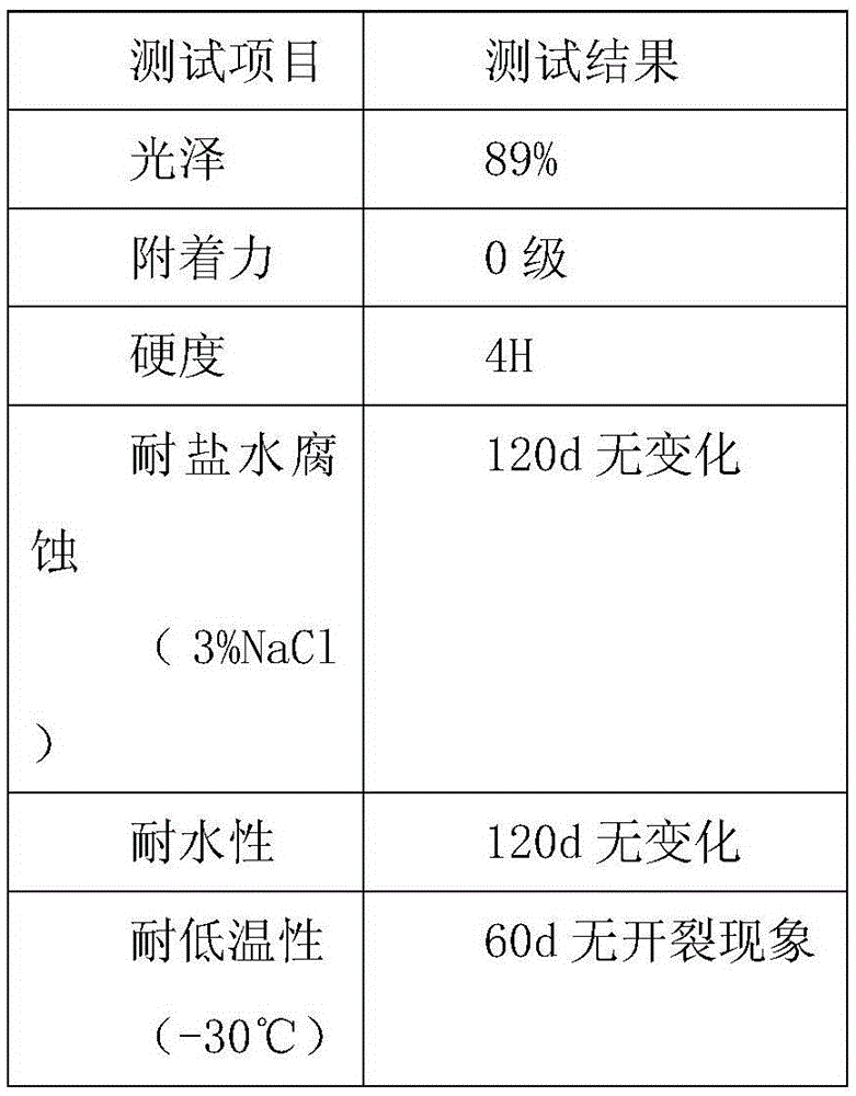 Low temperature resistant anti-crack powder coating used for water pumps and preparation method thereof