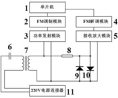 Frequency-modulated wave power line carrier communication module