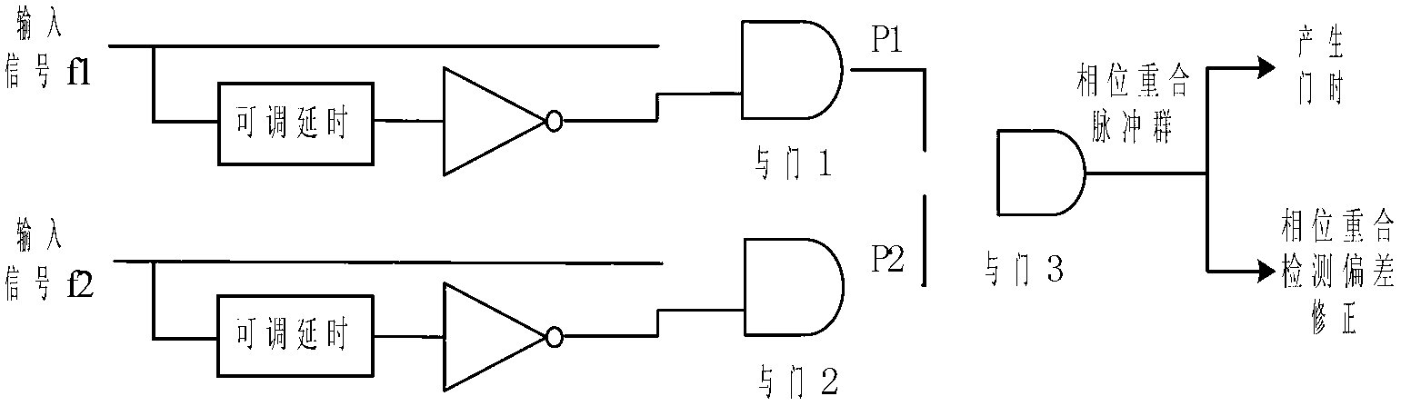 Method and system for pilot frequency bi-phase coincidence detection based on coincidence pulse counting