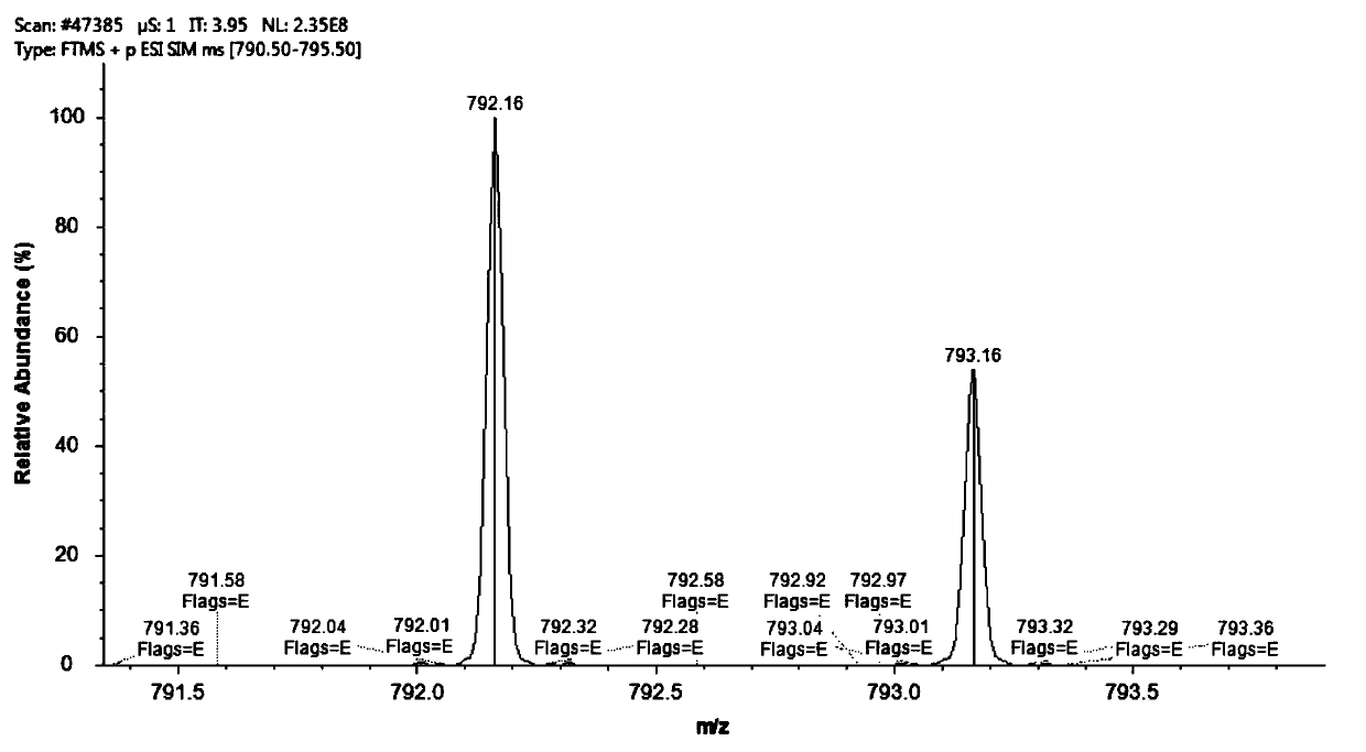 A kind of pyrene derivative and its synthesis method and application