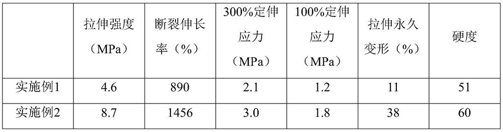 A kind of lignin composite magnetic thermoplastic elastomer and preparation method thereof