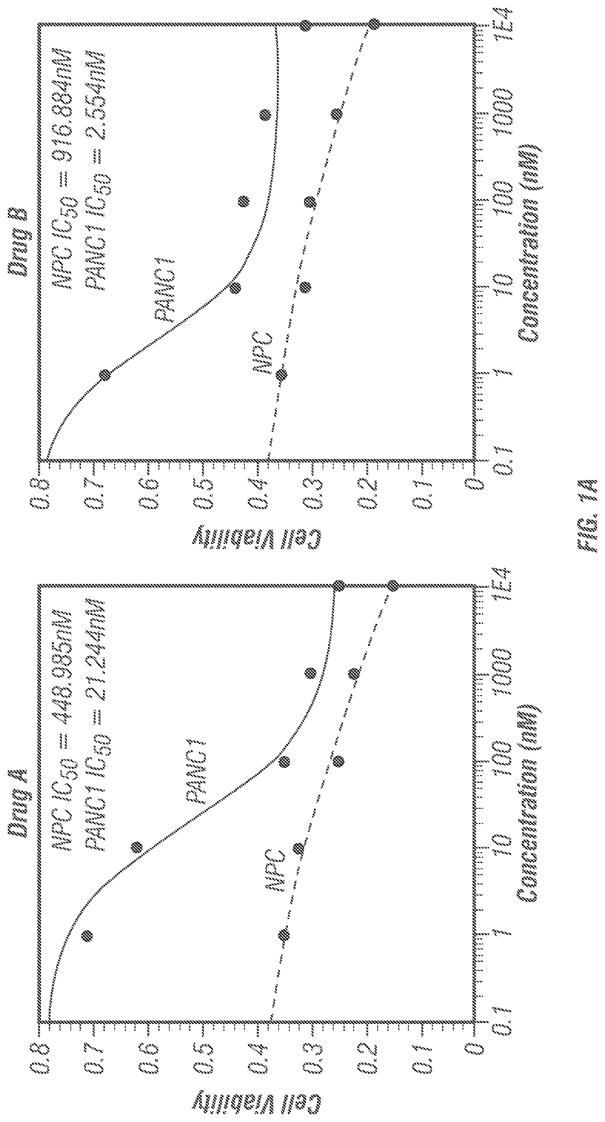 Substituted pyridinyl azetidinone derivatives for use in treating cancer and other diseases
