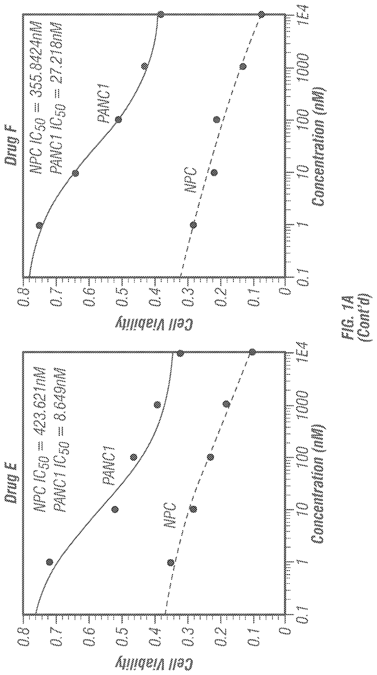 Substituted pyridinyl azetidinone derivatives for use in treating cancer and other diseases