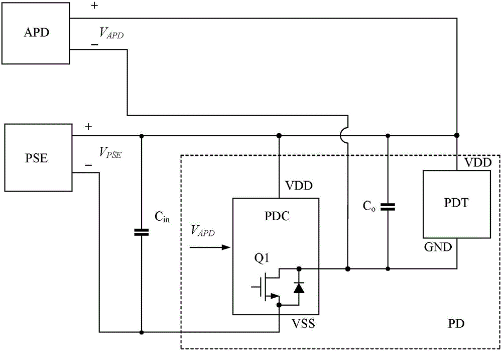 Power over Ehernet system, control circuit and control method