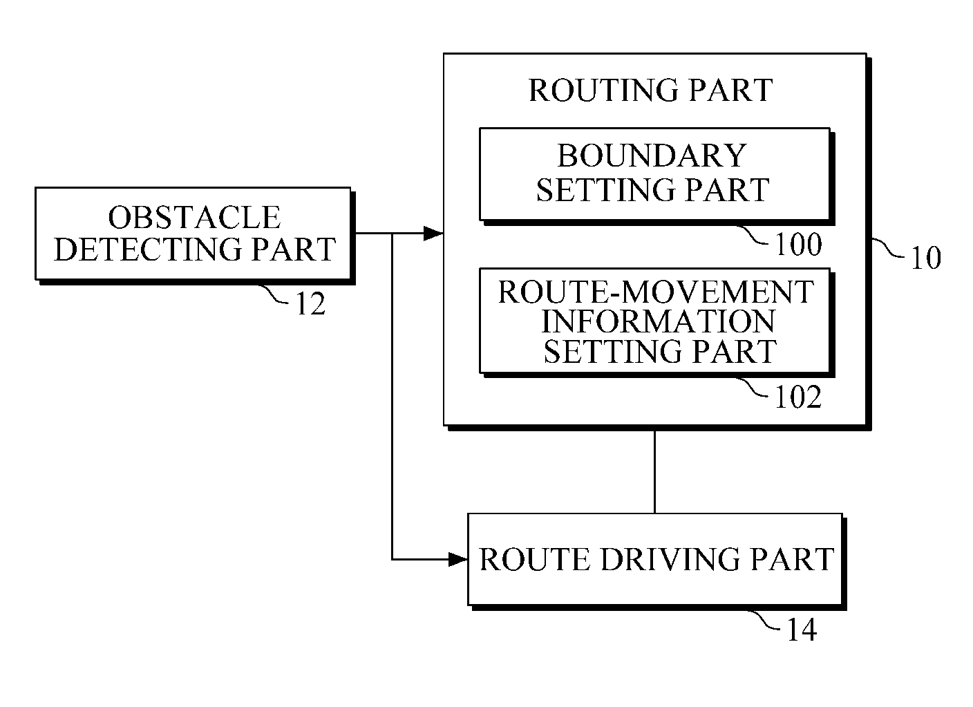 Unmanned vehicle driving apparatus and method for obstacle avoidance