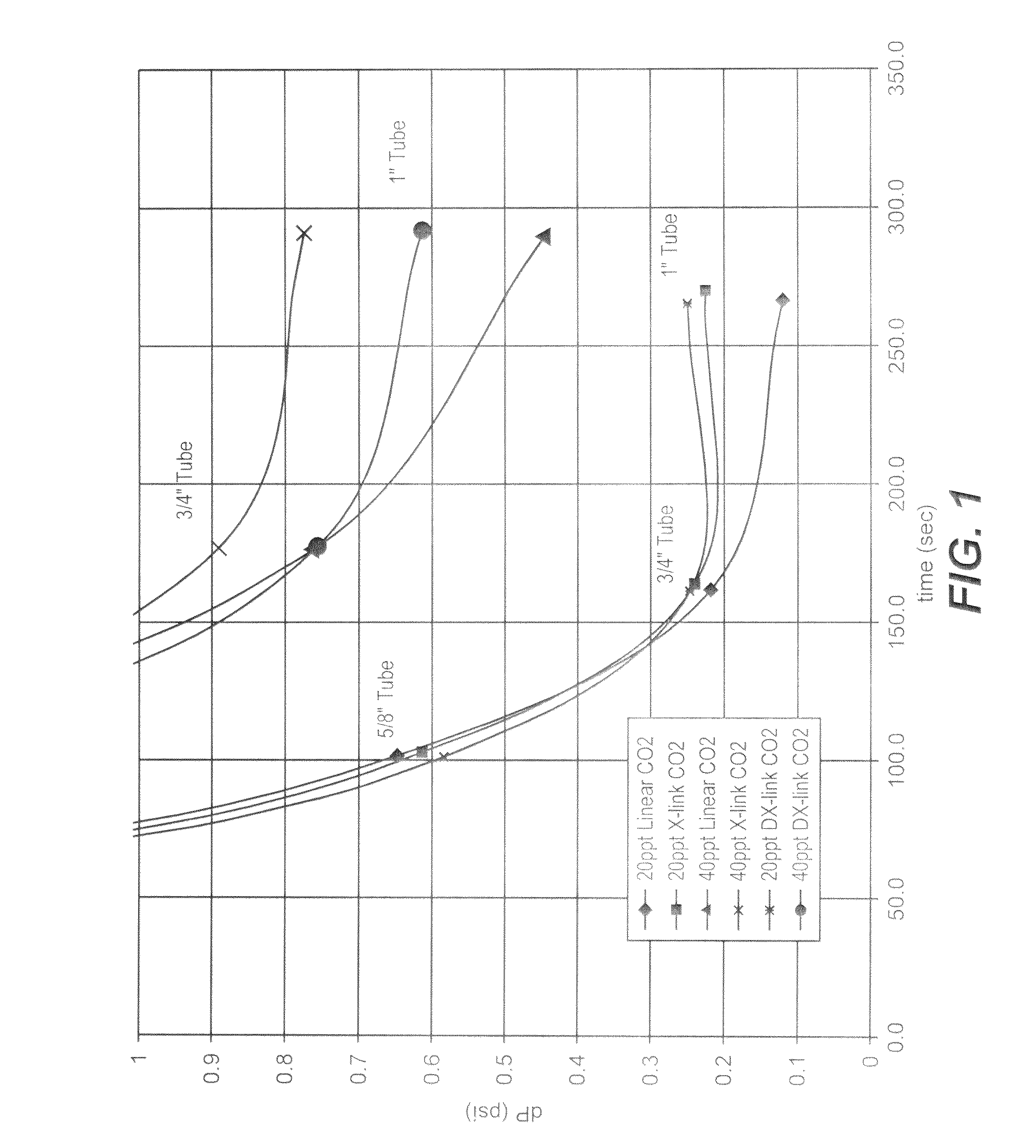 Method of Stimulating Subterranean Formation Using Low pH Fluid Containing a Glycinate Salt